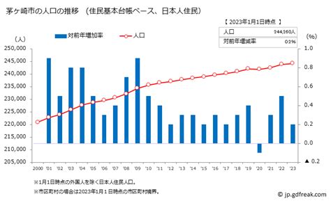 茅ヶ崎市の人口|神奈川県茅ヶ崎市茅ヶ崎の人口・世帯